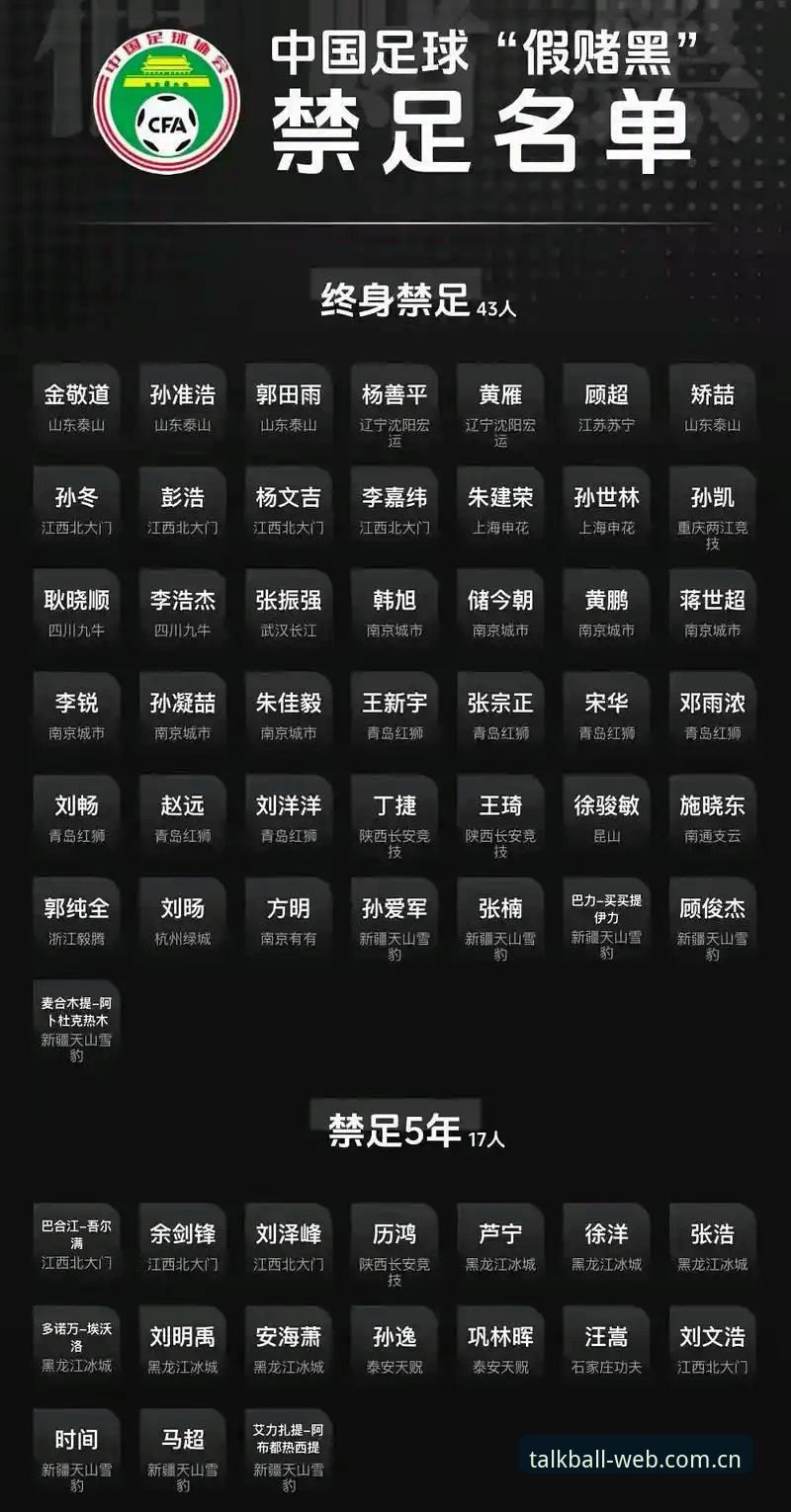 谈球吧操作教程怎么下载 中国足协第三批禁足名单事件深度评测:从行业震荡看体育诚信体系的全面重建