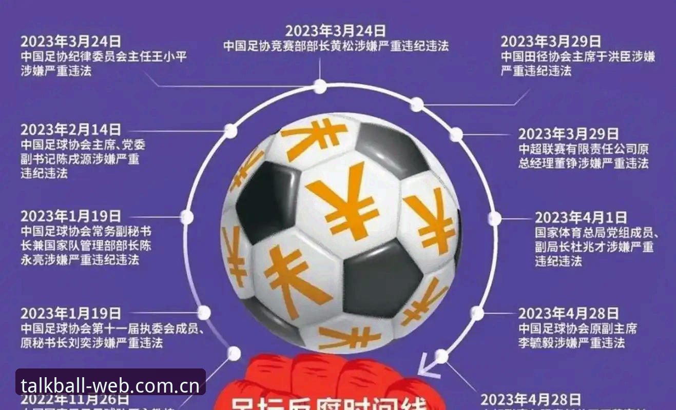 谈球吧操作教程怎么下载 中国足协第三批禁足名单事件深度评测:从行业震荡看体育诚信体系的全面重建